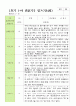 만 4세 1학기 관찰일지 21명 3-8월 평가제 4페이지
