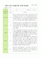 만 4세 1학기 관찰일지 21명 3-8월 평가제 5페이지