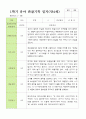 만 4세 1학기 관찰일지 21명 3-8월 평가제 6페이지