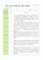 만 4세 1학기 관찰일지 21명 3-8월 평가제 8페이지