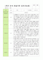 만 4세 1학기 관찰일지 21명 3-8월 평가제 14페이지