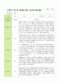 만 4세 1학기 관찰일지 21명 3-8월 평가제 16페이지