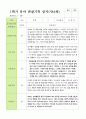 만 4세 1학기 관찰일지 21명 3-8월 평가제 18페이지