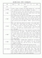 만2세반 30명 2학기 놀이활동,일상생활 관찰일지 / 발달평가 24페이지