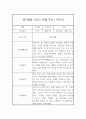 유아 만5세 1학기 평가제 관찰일지 및 총평 1페이지