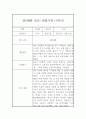유아 만5세 1학기 평가제 관찰일지 및 총평 2페이지