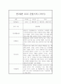 유아 만5세 1학기 평가제 관찰일지 및 총평 5페이지