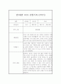 유아 만5세 2학기 평가제 관찰일지 및 총평 6페이지