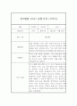 만3세 (5세) 1년 관찰일지 및 1학기,2학기 총평 (평가제 관찰일지) 2페이지
