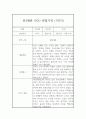 만3세 (5세) 1년 관찰일지 및 1학기,2학기 총평 (평가제 관찰일지) 4페이지