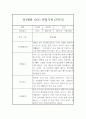 만3세 (5세) 1년 관찰일지 및 1학기,2학기 총평 (평가제 관찰일지) 7페이지