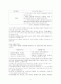 연령별 보육프로그램을 운영할 때 주의점과 교사의 역할 3페이지