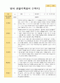1학기 관찰일지 만 1세 10명 3-8월 영아관찰기록일지 5페이지