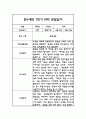 만5세 관찰일지 및 발달평가 1년치 3월-2월 1페이지