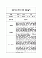 만5세 관찰일지 및 발달평가 1년치 3월-2월 4페이지