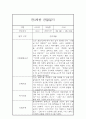 만3세 평가제 1학기 관찰일지 및 1학기 발달평가 20명 40Page 13페이지