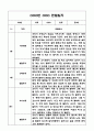 만3세 1학기 유아 관찰일지 및 발달평가 (평가인증A 유아 관찰일지) 3페이지