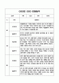 만3세 1학기 유아 관찰일지 및 발달평가 (평가인증A 유아 관찰일지) 4페이지