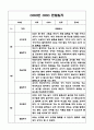 만3세 1학기 유아 관찰일지 및 발달평가 (평가인증A 유아 관찰일지) 6페이지