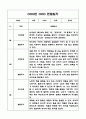 만3세 1학기 유아 관찰일지 및 발달평가 (평가인증A 유아 관찰일지) 7페이지