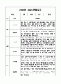 만3세 1학기 유아 관찰일지 및 발달평가 (평가인증A 유아 관찰일지) 9페이지