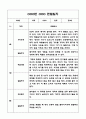 만3세 1학기 유아 관찰일지 및 발달평가 (평가인증A 유아 관찰일지) 10페이지