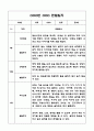 만3세 2학기 유아 관찰일지 및 발달평가 (평가인증A 유아 관찰일지) 3페이지