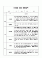 만3세 2학기 유아 관찰일지 및 발달평가 (평가인증A 유아 관찰일지) 4페이지