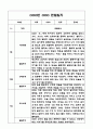 만3세 2학기 유아 관찰일지 및 발달평가 (평가인증A 유아 관찰일지) 5페이지