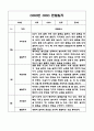 만3세 2학기 유아 관찰일지 및 발달평가 (평가인증A 유아 관찰일지) 6페이지