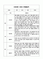 만3세 2학기 유아 관찰일지 및 발달평가 (평가인증A 유아 관찰일지) 8페이지