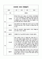 만3세 2학기 유아 관찰일지 및 발달평가 (평가인증A 유아 관찰일지) 9페이지