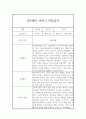 만2세 놀이활동과 일상생활영역 2학기 관찰일지 / 총평 4페이지