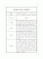 만2세 놀이활동과 일상생활영역 2학기 관찰일지 / 총평 5페이지