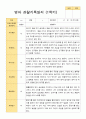 만 2세 1학기 관찰일지 10명 3-8월 평가제 1페이지