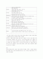 국제경영학 ) 현대기아자동차그룹 글로벌 자동차 판매대수 3위를 달성한 것의 배경 원동력 6페이지