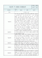 만2세 영아반 2학기 평가제 관찰일지 / 발달평가 2페이지