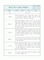 만2세 영아반 2학기 평가제 관찰일지 / 발달평가 3페이지