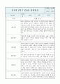 만2세 영아반 2학기 평가제 관찰일지 / 발달평가 4페이지
