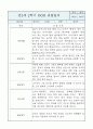 만2세 영아반 2학기 평가제 관찰일지 / 발달평가 7페이지