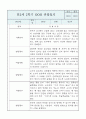 만2세 영아반 2학기 평가제 관찰일지 / 발달평가 8페이지