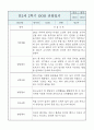 만2세 영아반 2학기 평가제 관찰일지 / 발달평가 9페이지