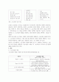 노동조합의 역할을 정리하여 제시하고, 수업에서 다루지 않은 노동조합의 실제 사례를 하나 선정하여 소개하고 노동조합이 나아가야 할 방향 aabb 3페이지