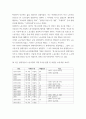노동조합의 역할을 정리하여 제시하고, 수업에서 다루지 않은 노동조합의 실제 사례를 하나 선정하여 소개하고 노동조합이 나아가야 할 방향 aabb 5페이지