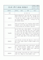 만1세 영아반 1학기 관찰일지 및 발달평가 (공공형 영아전담 관찰일지) 2페이지