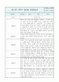 만1세 영아반 1학기 관찰일지 및 발달평가 (공공형 영아전담 관찰일지) 4페이지