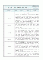 만1세 영아반 1학기 관찰일지 및 발달평가 (공공형 영아전담 관찰일지) 10페이지