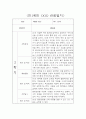 만1세 3월~다음해 2월 1년 관찰일지 및 영역별 발달평가 (평가제 관찰일지) 12페이지