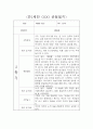 만1세 3월~다음해 2월 1년 관찰일지 및 영역별 발달평가 (평가제 관찰일지) 16페이지