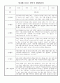 만4세 2학기 관찰일지 및 발달평가 30명 (놀이,일상 관찰일지) 8페이지